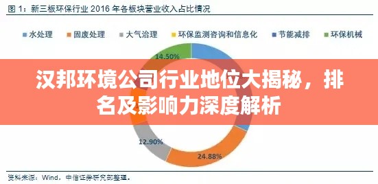 汉邦环境公司行业地位大揭秘,排名及影响力深度解析