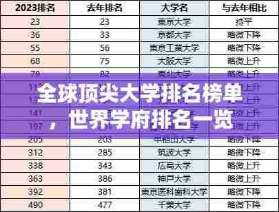 全球顶尖大学排名榜单,世界学府排名一览