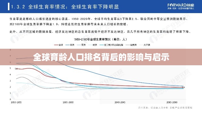 全球育龄人口排名背后的影响与启示