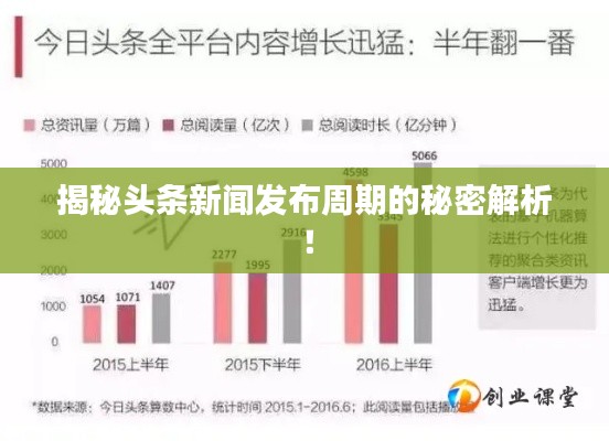 揭秘头条新闻发布周期的秘密解析!