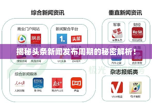 揭秘头条新闻发布周期的秘密解析!