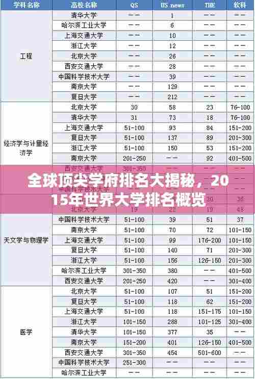 全球顶尖学府排名大揭秘,2015年世界大学排名概览