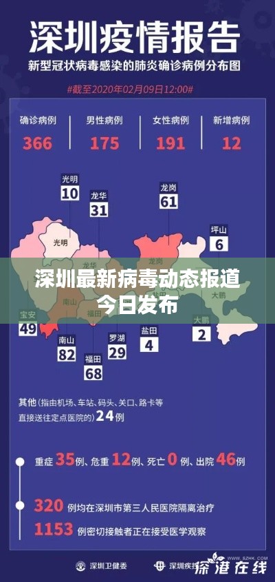 深圳最新病毒动态报道今日发布