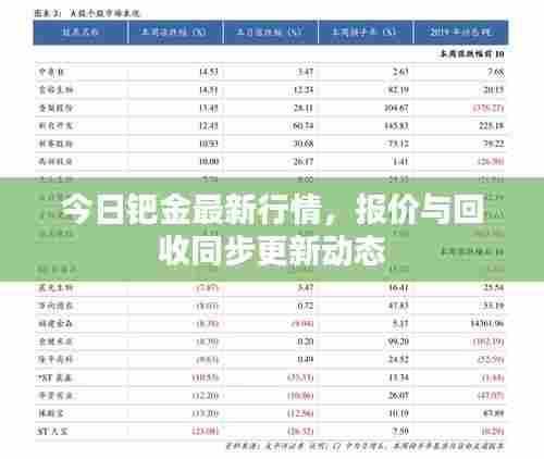 今日钯金最新行情，报价与回收同步更新动态