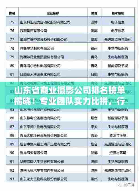 山东省商业摄影公司排名榜单揭晓!专业团队实力比拼,行业领军者盘点