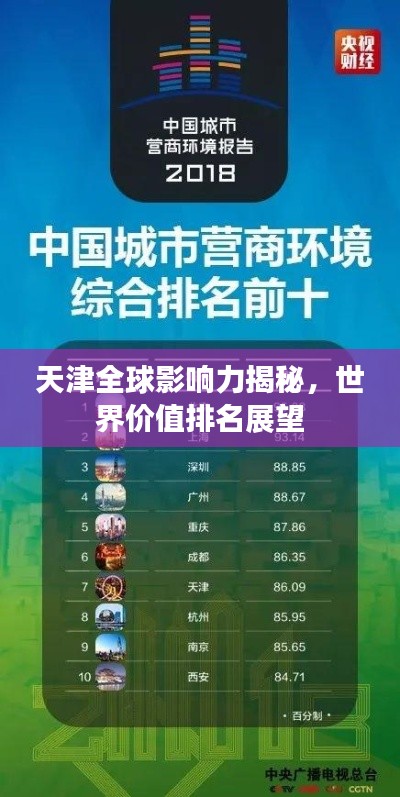 天津全球影响力揭秘,世界价值排名展望