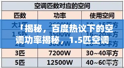 「揭秘，百度热议下的空调功率揭秘，1.5匹空调究竟多少瓦？」