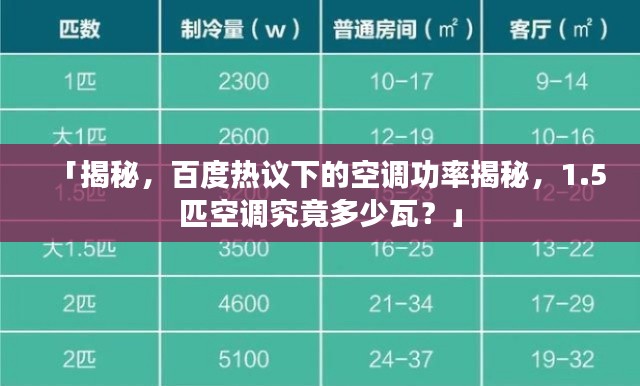 「揭秘,百度热议下的空调功率揭秘,1.5匹空调究竟多少瓦?」