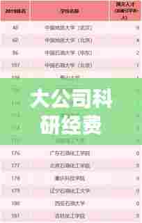 大公司科研经费排名榜,科研投入力量分布揭秘