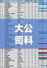 大公司科研经费排名榜,科研投入力量分布揭秘