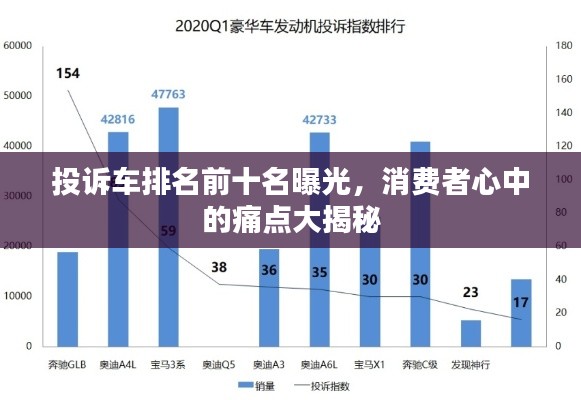 投诉车排名前十名曝光,消费者心中的痛点大揭秘