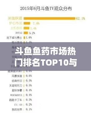 斗鱼鱼药市场热门排名TOP10与趋势解析