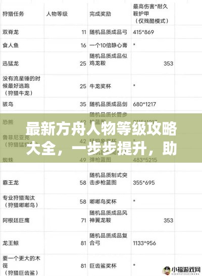 最新方舟人物等级攻略大全,一步步提升,助力你的游戏之旅!