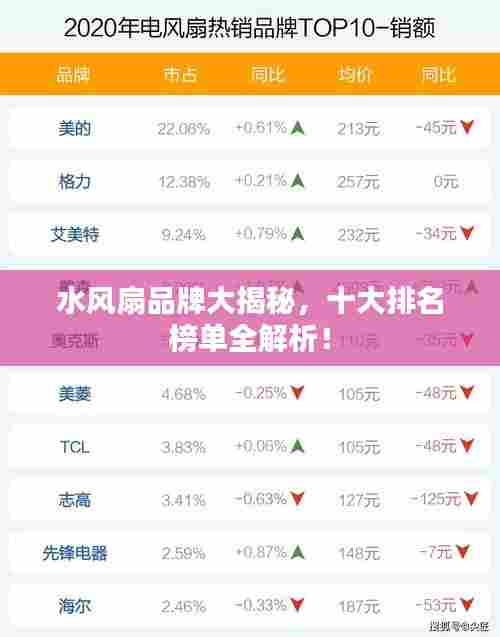 水风扇品牌大揭秘,十大排名榜单全解析!
