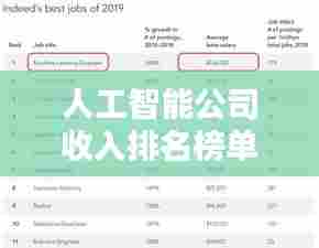 人工智能公司收入排名榜单揭晓！