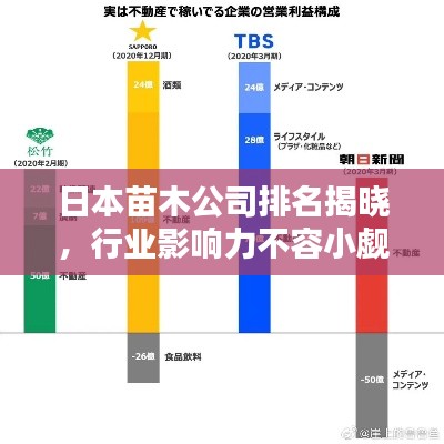 日本苗木公司排名揭晓,行业影响力不容小觑
