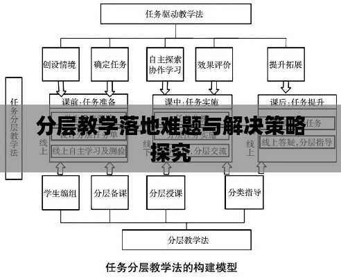 分层教学落地难题与解决策略探究