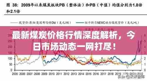 最新煤炭价格行情深度解析,今日市场动态一网打尽!