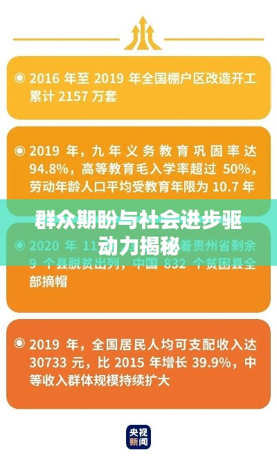 群众期盼与社会进步驱动力揭秘
