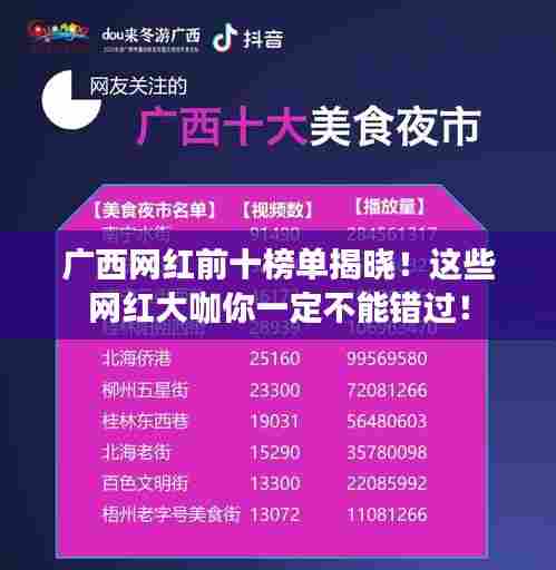 广西网红前十榜单揭晓!这些网红大咖你一定不能错过!