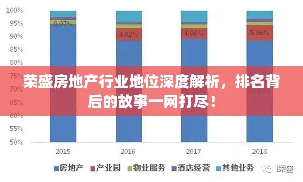 荣盛房地产行业地位深度解析,排名背后的故事一网打尽!