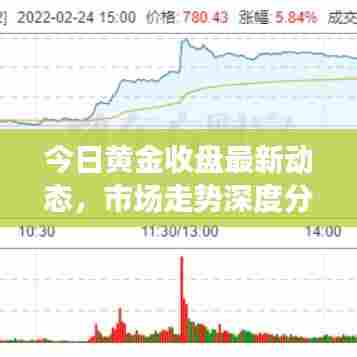今日黄金收盘最新动态,市场走势深度分析与预测报告