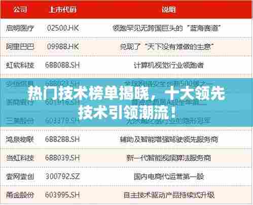 热门技术榜单揭晓,十大领先技术引领潮流!