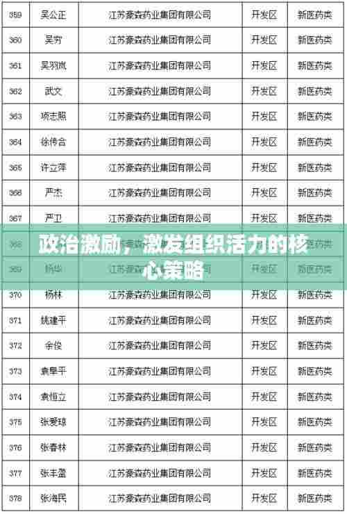 政治激励,激发组织活力的核心策略