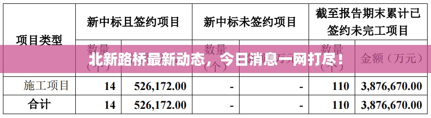 北新路桥最新动态，今日消息一网打尽！