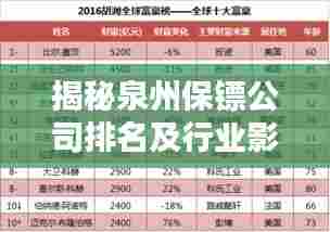 揭秘泉州保镖公司排名及行业影响力榜单