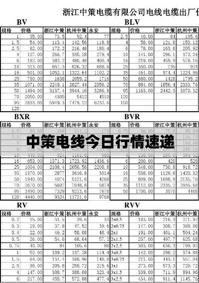 中策电线今日行情速递