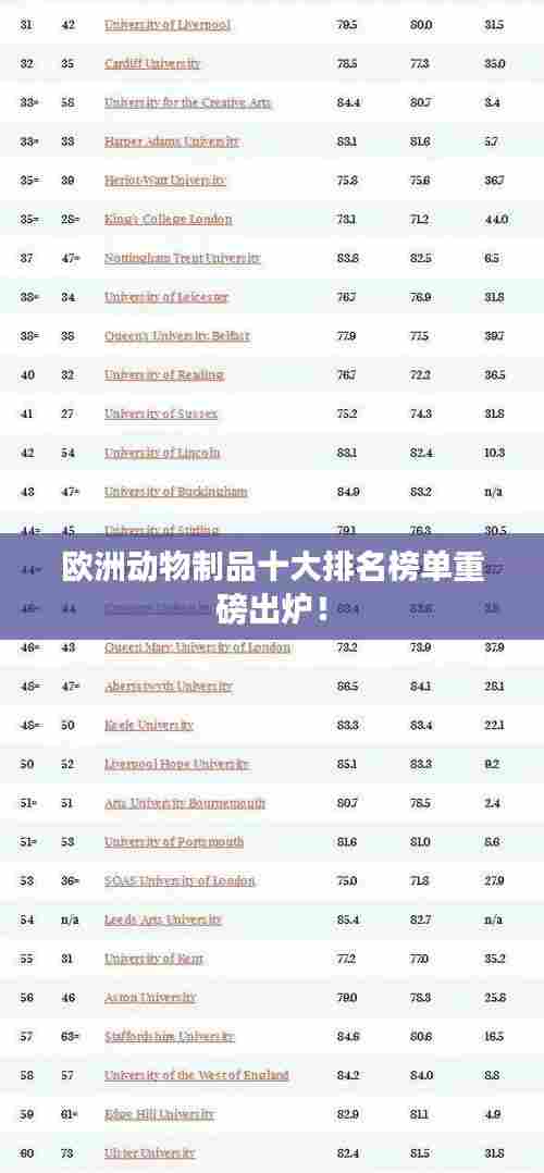欧洲动物制品十大排名榜单重磅出炉!