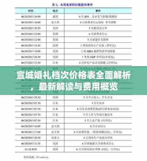 宣城婚礼档次价格表全面解析,最新解读与费用概览