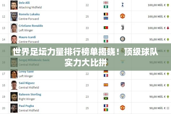 世界足坛力量排行榜单揭晓!顶级球队实力大比拼