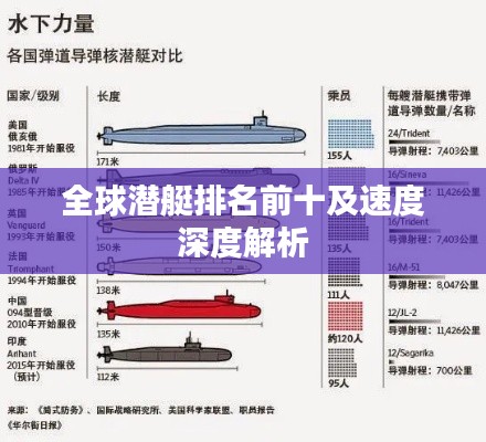 全球潜艇排名前十及速度深度解析
