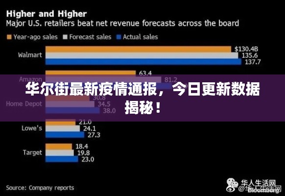 华尔街最新疫情通报,今日更新数据揭秘!
