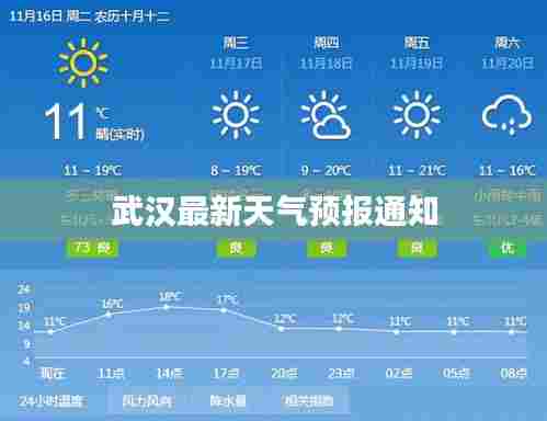 武汉最新天气预报通知