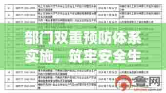 部门双重预防体系实施,筑牢安全生产坚固防线