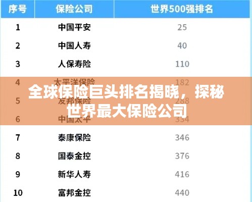 全球保险巨头排名揭晓,探秘世界最大保险公司