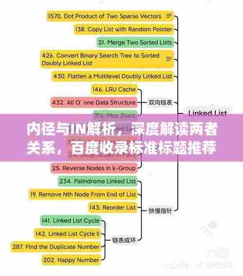 内径与IN解析，深度解读两者关系，百度收录标准标题推荐