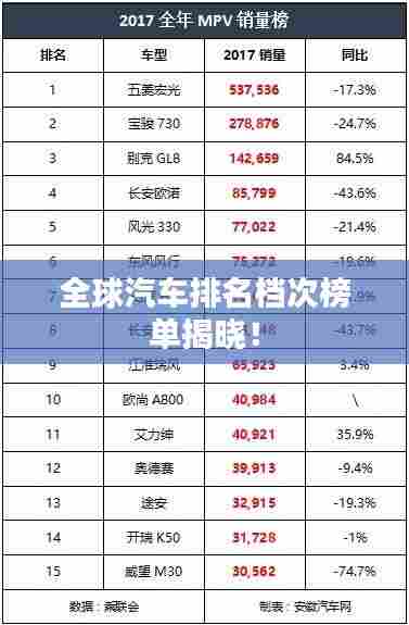全球汽车排名档次榜单揭晓!
