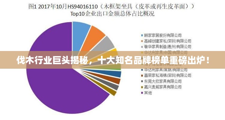 伐木行业巨头揭秘,十大知名品牌榜单重磅出炉!