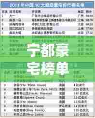宁都豪宅榜单揭秘,十大豪宅排名榜单出炉!
