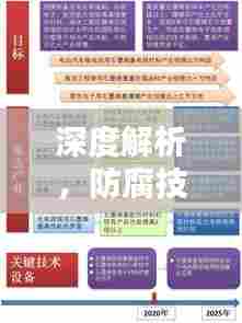 深度解析,防腐技术公司排名大揭秘