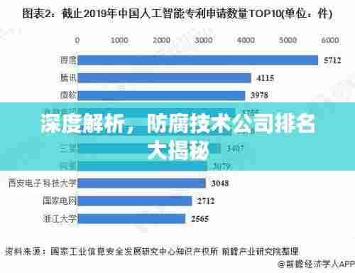 深度解析,防腐技术公司排名大揭秘