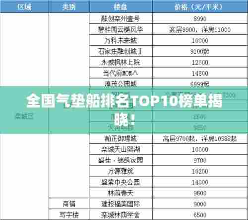 全国气垫船排名TOP10榜单揭晓!