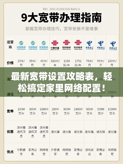 最新宽带设置攻略表,轻松搞定家里网络配置!