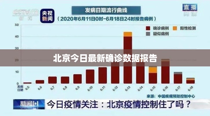北京今日最新确诊数据报告