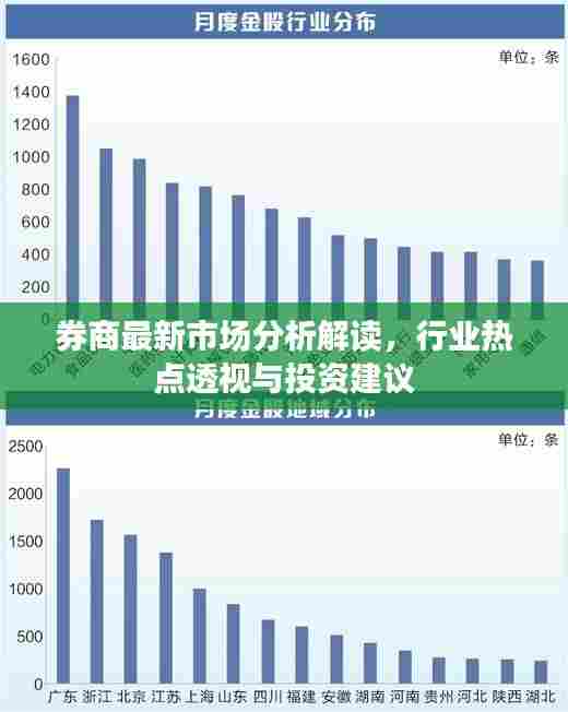 券商最新市场分析解读,行业热点透视与投资建议