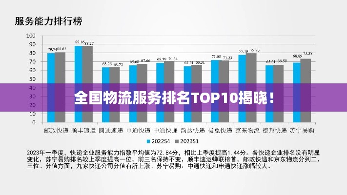全国物流服务排名TOP10揭晓!